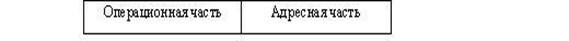 Описание: \edis6shareСутягинаДистанционкаМикропроцессоры и микропроцессорные системы2 Лекции1 Архитектура микропроцессорного вычислителяРисунок 1.6.1.JPG