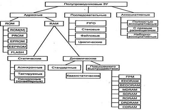 Описание: \edis6shareСутягинаДистанционкаМикропроцессоры и микропроцессорные системы2 Лекции1 Архитектура микропроцессорного вычислителяРисунок 1.5.2.JPG