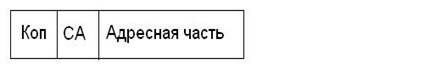 Описание: \edis6shareСутягинаДистанционкаМикропроцессоры и микропроцессорные системы2 Лекции1 Архитектура микропроцессорного вычислителяРисунок 1.6.2.JPG