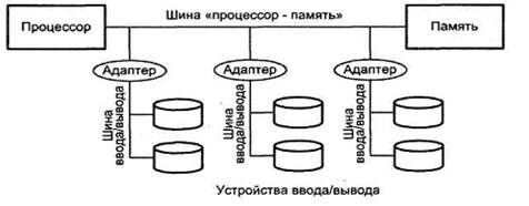 Описание: \edis6shareСутягинаДистанционкаМикропроцессоры и микропроцессорные системы2 Лекции1 Архитектура микропроцессорного вычислителяРисунок 1.7.2.PNG