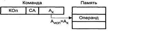Описание: \edis6shareСутягинаДистанционкаМикропроцессоры и микропроцессорные системы2 Лекции1 Архитектура микропроцессорного вычислителяРисунок 1.6.10.JPG