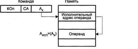Описание: \edis6shareСутягинаДистанционкаМикропроцессоры и микропроцессорные системы2 Лекции1 Архитектура микропроцессорного вычислителяРисунок 1.6.11.JPG