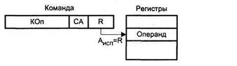 Описание: \edis6shareСутягинаДистанционкаМикропроцессоры и микропроцессорные системы2 Лекции1 Архитектура микропроцессорного вычислителяРисунок 1.6.12.JPG