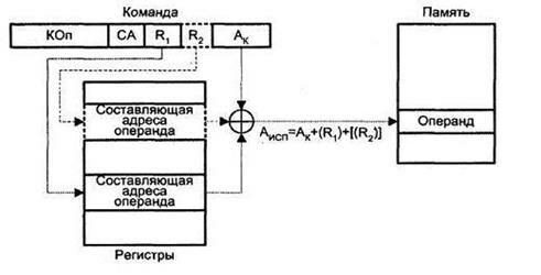Описание: \edis6shareСутягинаДистанционкаМикропроцессоры и микропроцессорные системы2 Лекции1 Архитектура микропроцессорного вычислителяРисунок 1.6.14.JPG