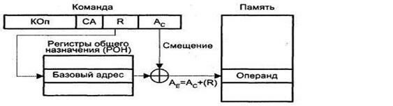 Описание: \edis6shareСутягинаДистанционкаМикропроцессоры и микропроцессорные системы2 Лекции1 Архитектура микропроцессорного вычислителяРисунок 1.6.17.JPG