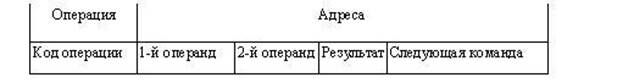 Описание: \edis6shareСутягинаДистанционкаМикропроцессоры и микропроцессорные системы2 Лекции1 Архитектура микропроцессорного вычислителяРисунок 1.6.3.JPG