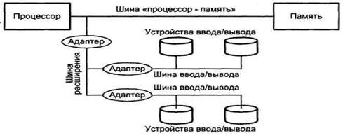 Описание: \edis6shareСутягинаДистанционкаМикропроцессоры и микропроцессорные системы2 Лекции1 Архитектура микропроцессорного вычислителяРисунок 1.7.3.PNG
