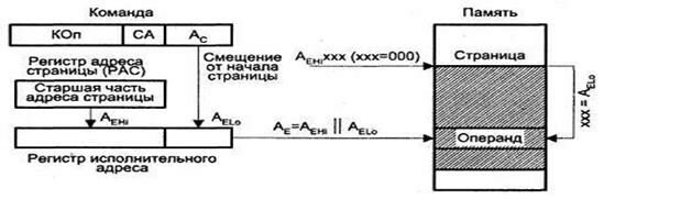 Описание: \edis6shareСутягинаДистанционкаМикропроцессоры и микропроцессорные системы2 Лекции1 Архитектура микропроцессорного вычислителяРисунок 1.6.20.JPG