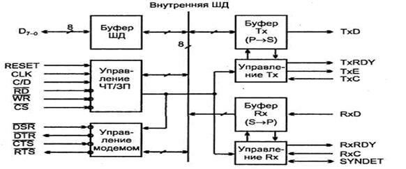 Описание: \edis6shareСутягинаДистанционкаМикропроцессоры и микропроцессорные системы2 Лекции1 Архитектура микропроцессорного вычислителяРисунок 1.7.6.PNG