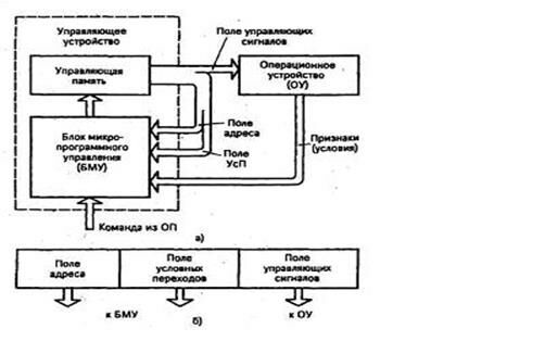 Описание: \edis6shareСутягинаДистанционкаМикропроцессоры и микропроцессорные системы2 Лекции1 Архитектура микропроцессорного вычислителяРисунок 1.2.3.JPG