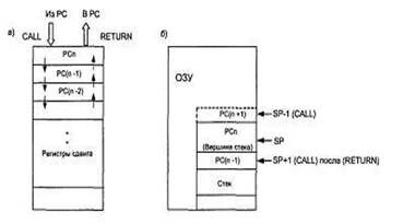 Описание: \edis6shareСутягинаДистанционкаМикропроцессоры и микропроцессорные системы2 Лекции1 Архитектура микропроцессорного вычислителяРисунок 1.3.4.JPG