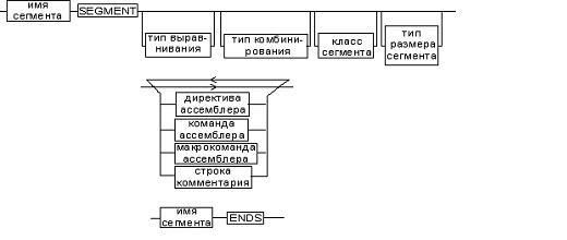 Описание: \edis6shareСутягинаДистанционкаМикропроцессоры и микропроцессорные системы2 Лекции1 Архитектура микропроцессорного вычислителяРисунок 1.4.4.JPG
