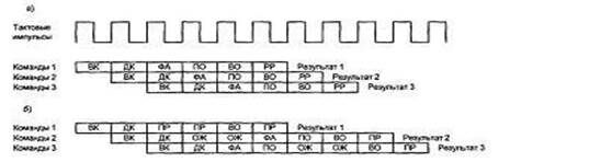 Описание: \edis6shareСутягинаДистанционкаМикропроцессоры и микропроцессорные системы2 Лекции1 Архитектура микропроцессорного вычислителяРисунок 1.3.5.JPG