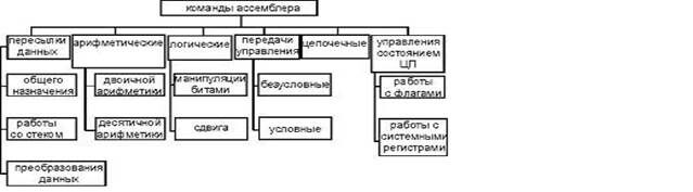 Описание: \edis6shareСутягинаДистанционкаМикропроцессоры и микропроцессорные системы2 Лекции1 Архитектура микропроцессорного вычислителяРисунок 1.4.5.JPG