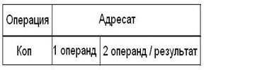 Описание: \edis6shareСутягинаДистанционкаМикропроцессоры и микропроцессорные системы2 Лекции1 Архитектура микропроцессорного вычислителяРисунок 1.6.5.JPG