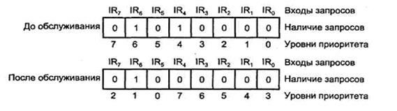 Описание: \edis6shareСутягинаДистанционкаМикропроцессоры и микропроцессорные системы2 Лекции1 Архитектура микропроцессорного вычислителяРисунок 1.7.7.PNG