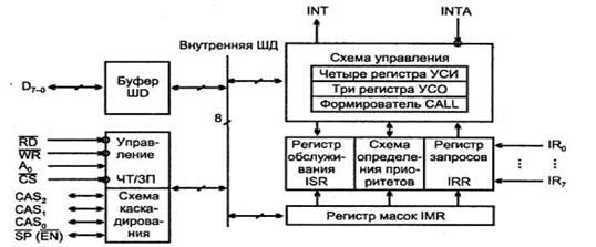 Описание: \edis6shareСутягинаДистанционкаМикропроцессоры и микропроцессорные системы2 Лекции1 Архитектура микропроцессорного вычислителяРисунок 1.7.9.PNG
