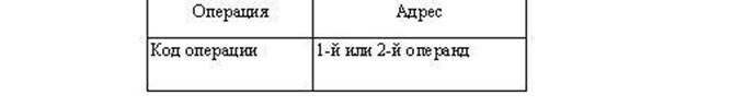 Описание: \edis6shareСутягинаДистанционкаМикропроцессоры и микропроцессорные системы2 Лекции1 Архитектура микропроцессорного вычислителяРисунок 1.6.6.JPG