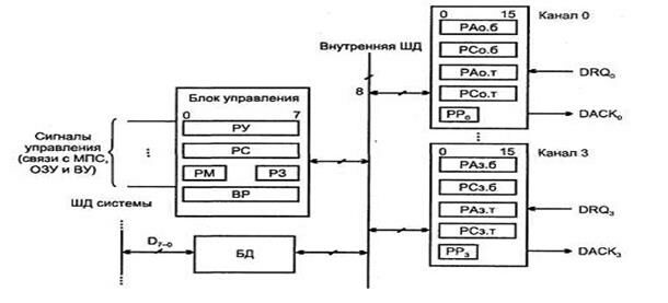 Описание: \edis6shareСутягинаДистанционкаМикропроцессоры и микропроцессорные системы2 Лекции1 Архитектура микропроцессорного вычислителяРисунок 1.7.11.JPG