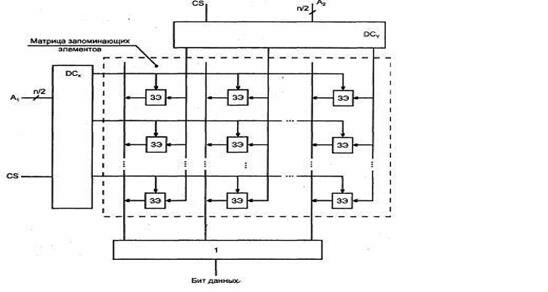 Описание: \edis6shareСутягинаДистанционкаМикропроцессоры и микропроцессорные системы2 Лекции1 Архитектура микропроцессорного вычислителяРисунок 1.5.3.JPG