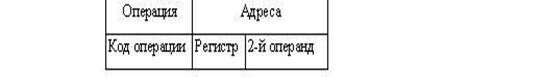 Описание: \edis6shareСутягинаДистанционкаМикропроцессоры и микропроцессорные системы2 Лекции1 Архитектура микропроцессорного вычислителяРисунок 1.6.7.JPG