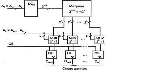 Описание: \edis6shareСутягинаДистанционкаМикропроцессоры и микропроцессорные системы2 Лекции1 Архитектура микропроцессорного вычислителяРисунок 1.5.4.JPG