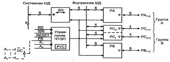 Описание: \edis6shareСутягинаДистанционкаМикропроцессоры и микропроцессорные системы2 Лекции1 Архитектура микропроцессорного вычислителяРисунок 1.7.4.PNG