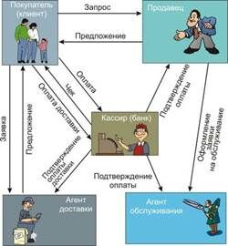 Описание: trade