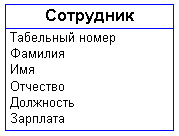 Описание: image336