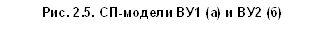 Рис. 2.5. СП-модели ВУ1 (а) и ВУ2 (б) 