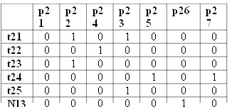p21p22p24p23p25p26p27 t210101000 t220010000 t230100000 t240000101 t250001000 N130000010 t221000000 