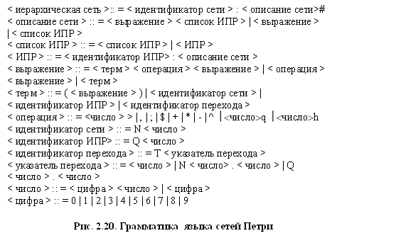 < иерархическая сеть >:: = < идентификатор сети > : < описание сети># < описание сети > :: = < выражение > < список ИПР > | < выражение > | < список ИПР > < список ИПР > :: = < список ИПР > | < ИПР > < ИПР > :: = < идентификатор ИПР> : < описание сети > < выражение > :: = < терм > < операция > < выражение > | < операция > < выражение > | < терм > < терм > :: = ( < выражение > ) | < идентификатор сети > | < идентификатор ИПР > | < идентификатор перехода > < операция > :: = <число > > | , | ; | $ | + | * | - | ^ **число*q **число*h < идентификатор сети > :: = N < число > < идентификатор ИПР> :: = Q < число > < идентификатор перехода > :: = T < указатель перехода > < указатель перехода > :: = < число > | N < число> . < число > | Q < число > . < число > < число > :: = < цифра > < число > | < цифра > < цифра > :: = 0 | 1 | 2 | 3 | 4 | 5 | 6 | 7 | 8 | 9 Рис. 2.20. Грамматика языка сетей Петри 