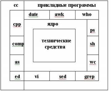 Описание: image001