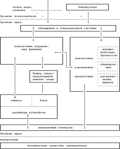 Описание: 2_1