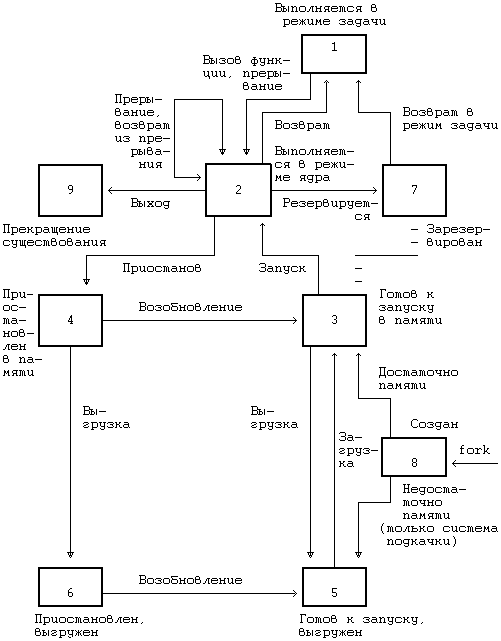 Описание: 6_1