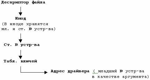 Описание: image032
