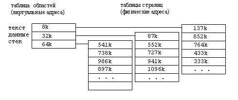 Описание: virt_fiz