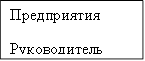 Предприятия Руководитель 