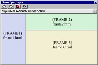 Описание: Окно с фреймами