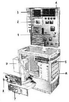Описание: Cистемный блок