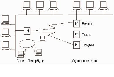 Описание: 0054
