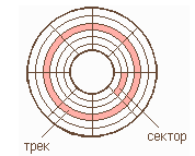 Описание: Поверхность магнитного диска