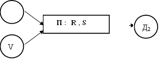 Д1 , V , П : R , S, Д2 