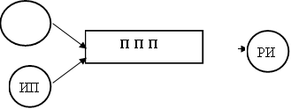 ПрП , ИП , П П П, РИ 