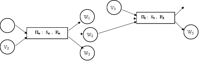 V1 , V2 , Пк : Sк , Rк, W2 , W1 , W3 , Пl : Sl , Rl, V3 , W5 