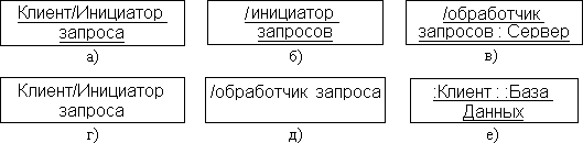 Описание: Рис35