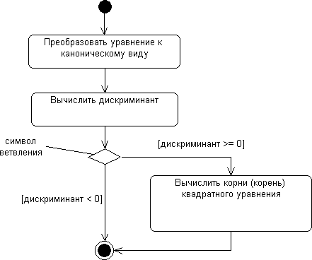 Описание: Рис57