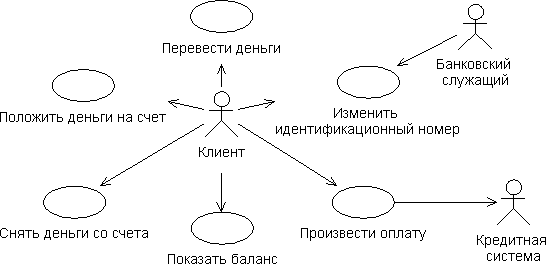 Описание: Рис30