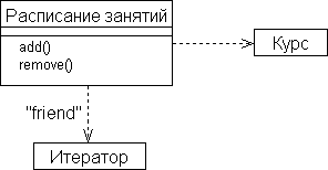 Описание: Рис13