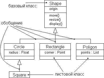 Описание: Рис15